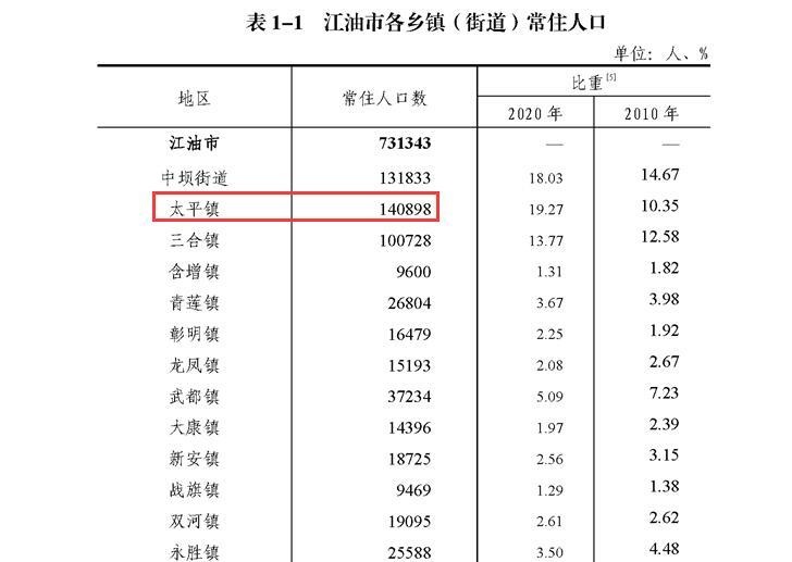 四川哪个市人口最多_为什么四川的汉族人口是中国汉族人口最多的一个省