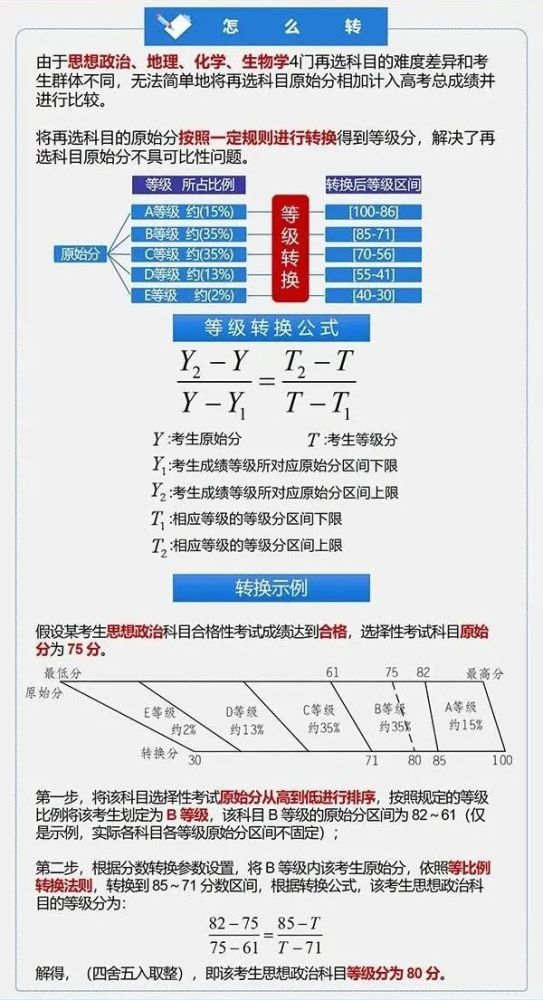 新高考等级赋分制到底如何换算为何要设置赋分制