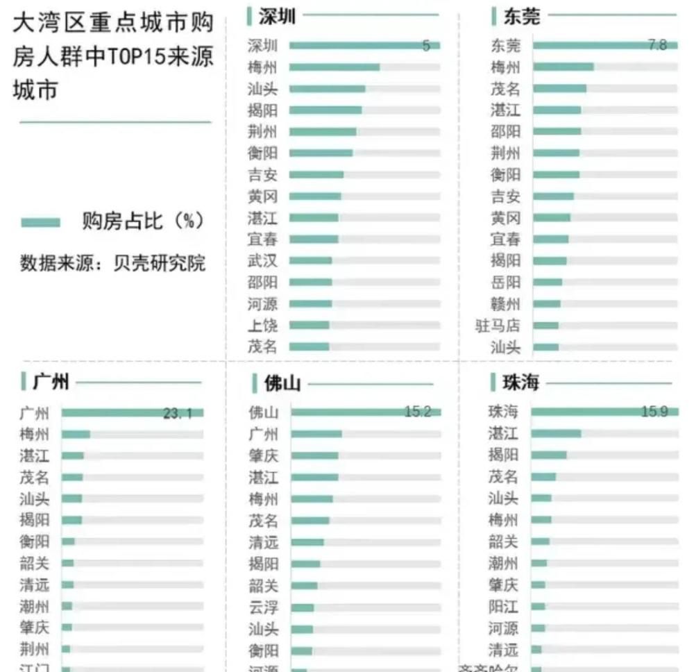 广东省外来人口有多少_广东人口流失最严重的两个城市,超过百万