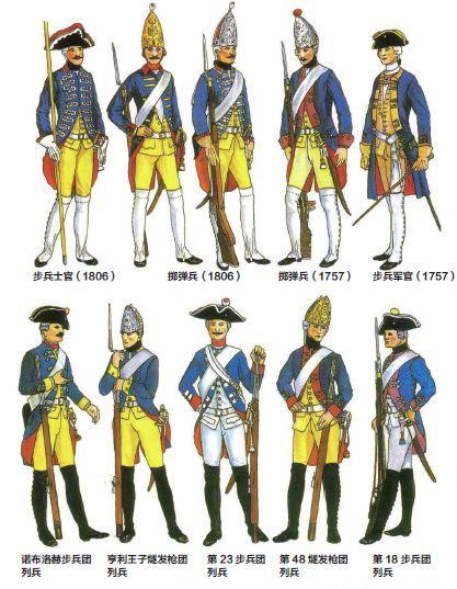 19世纪初的普鲁士军人