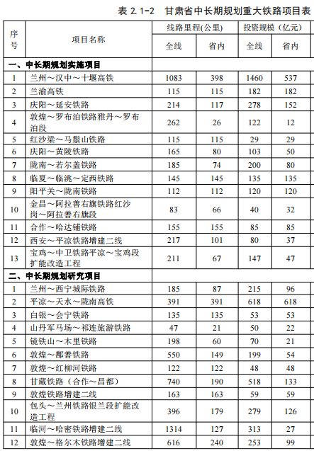 线路沿 g312(g22,g70 高速公路)国道自西向东依次经过 甘肃省会宁