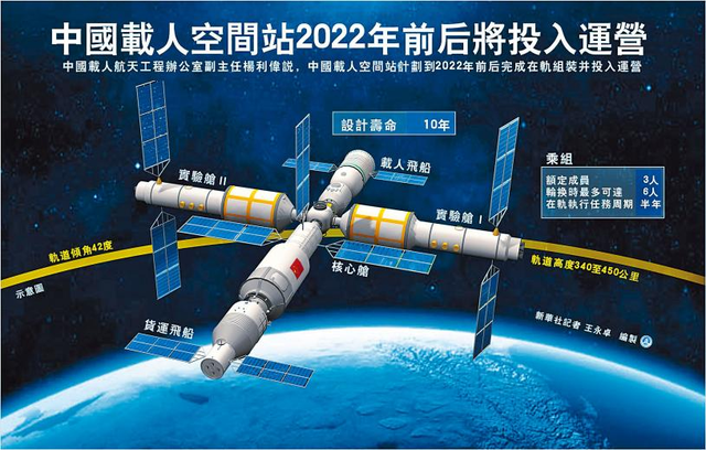 10月16日!神舟十三号布局成功,"三舱合体"计划即将开启?