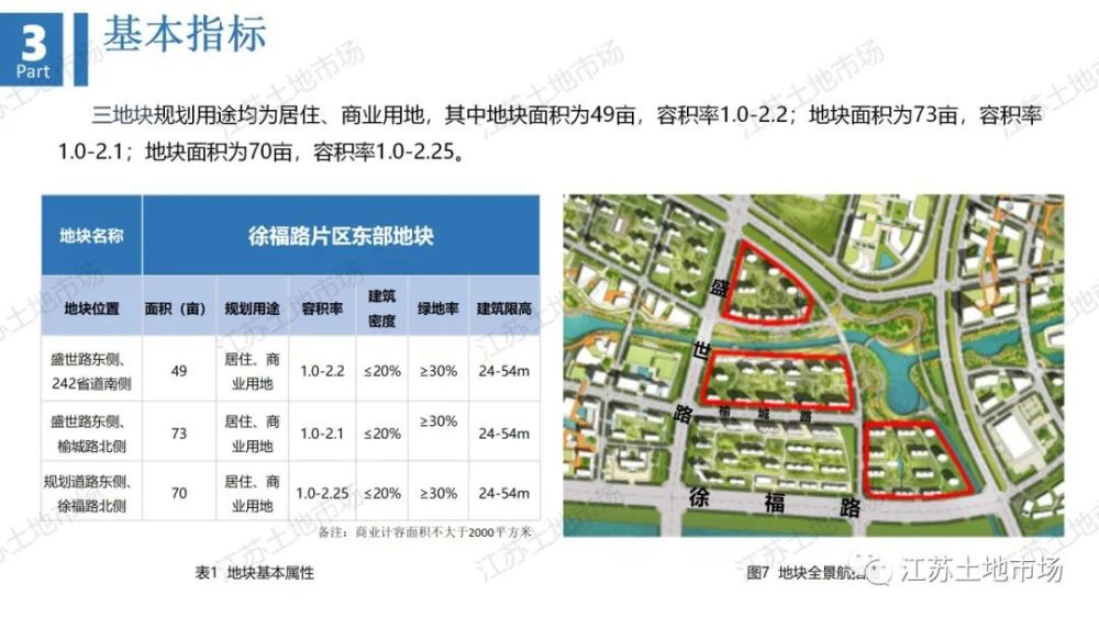 【新城北扩】赣榆徐福片区东部地块推介,展望未来城建发展走势!