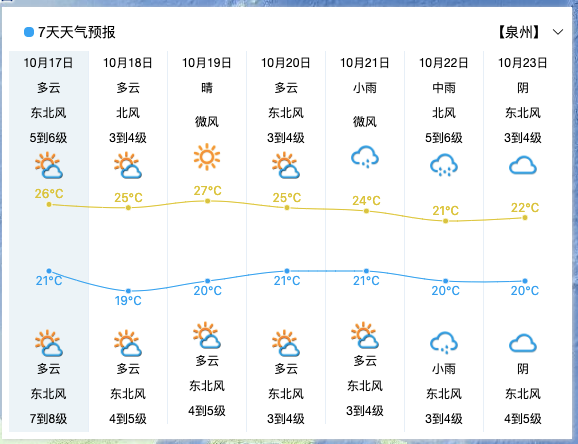 "的是新一波冷空气还在路上预计22日前后到达最后提醒大家突然降温