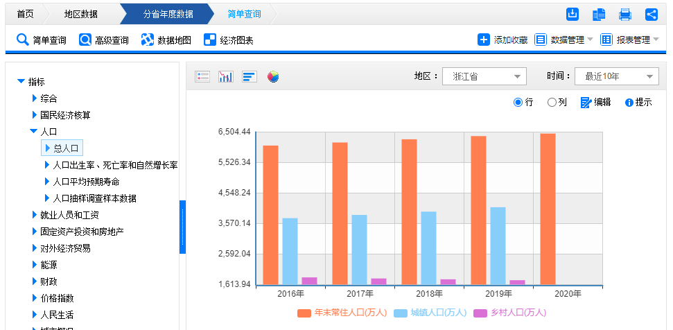 浙江人口排名_浙江各城市人口数量排名出炉,温州第二,宁波第三