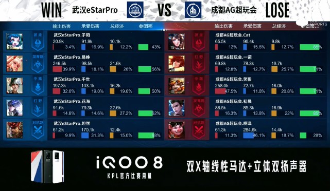 武汉estarpro成员花海,estar清融个人资料 mvp给到了武汉estarpro花海的镜