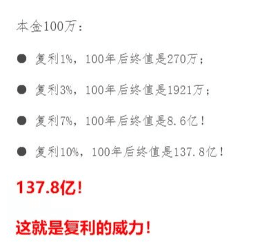 年金险的真相:复利原则,现实中的差距