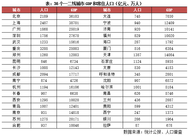 无锡市十四五规划GDP_国庆出行攻略 小长假去哪里,吃喝玩乐看过来