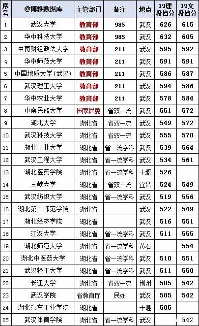 湖北工业大学一位大一新生打破最快退学记录大学校园一日游