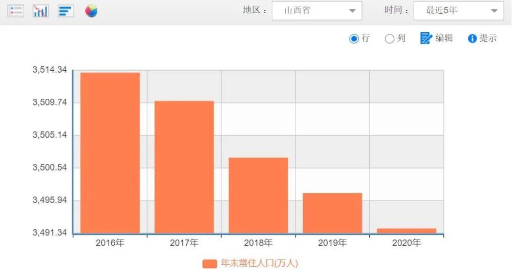 西藏面积和人口_中国现有的国土面积和人口是多少