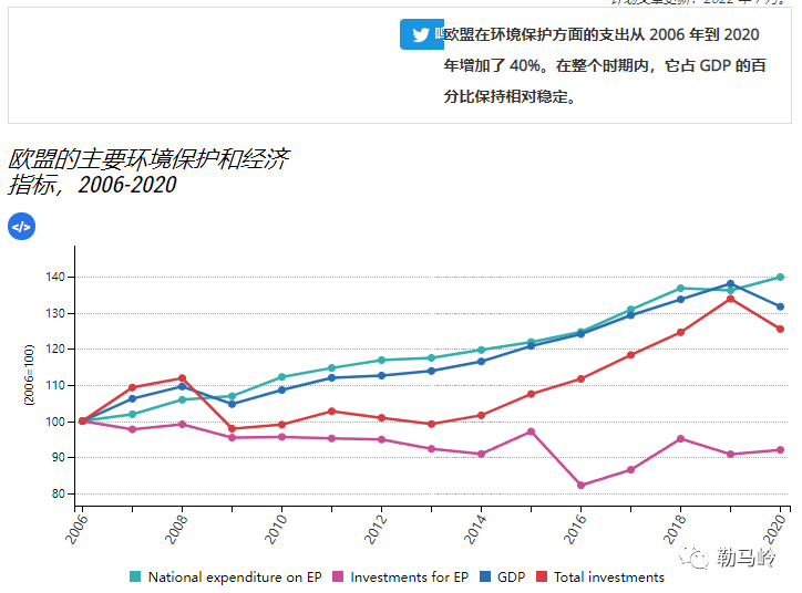 gdp连年增长_厉害了 上半年我区地区生产总值增速位居全国第二位(2)