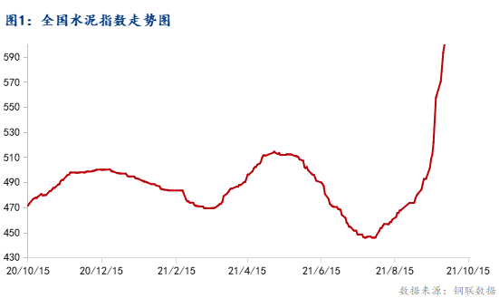 百年周报:地方性限电延续 水泥价格涨跌互现(10.9-10.