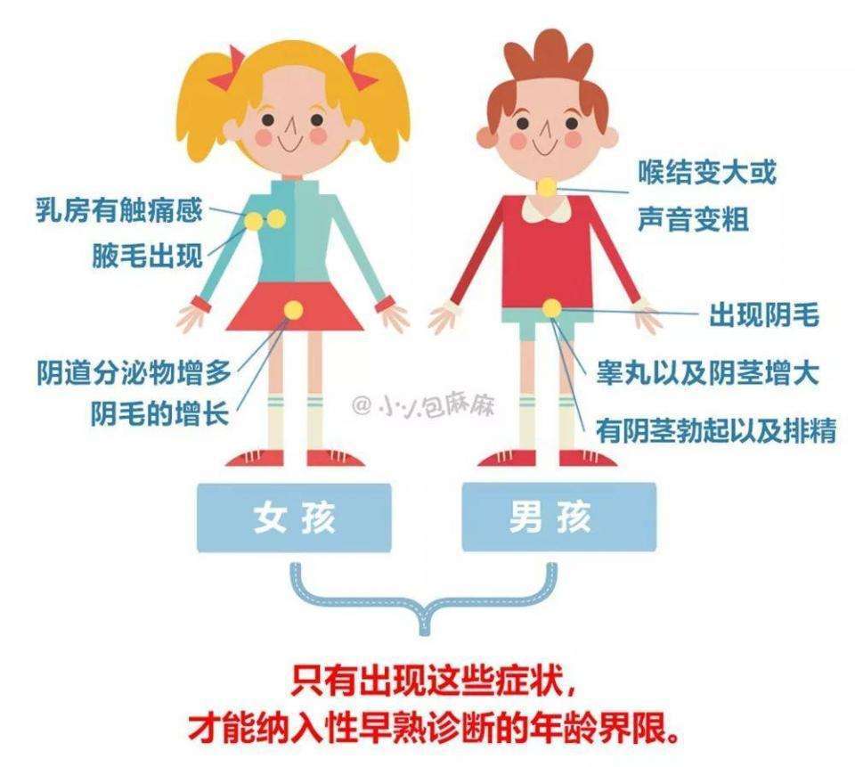 【健康科普】儿童性早熟有哪些表现?性早熟的原因有哪些呢?