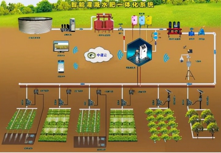 智能灌溉水肥一体化系统(图片来源:灌溉所蔡九茂制作)