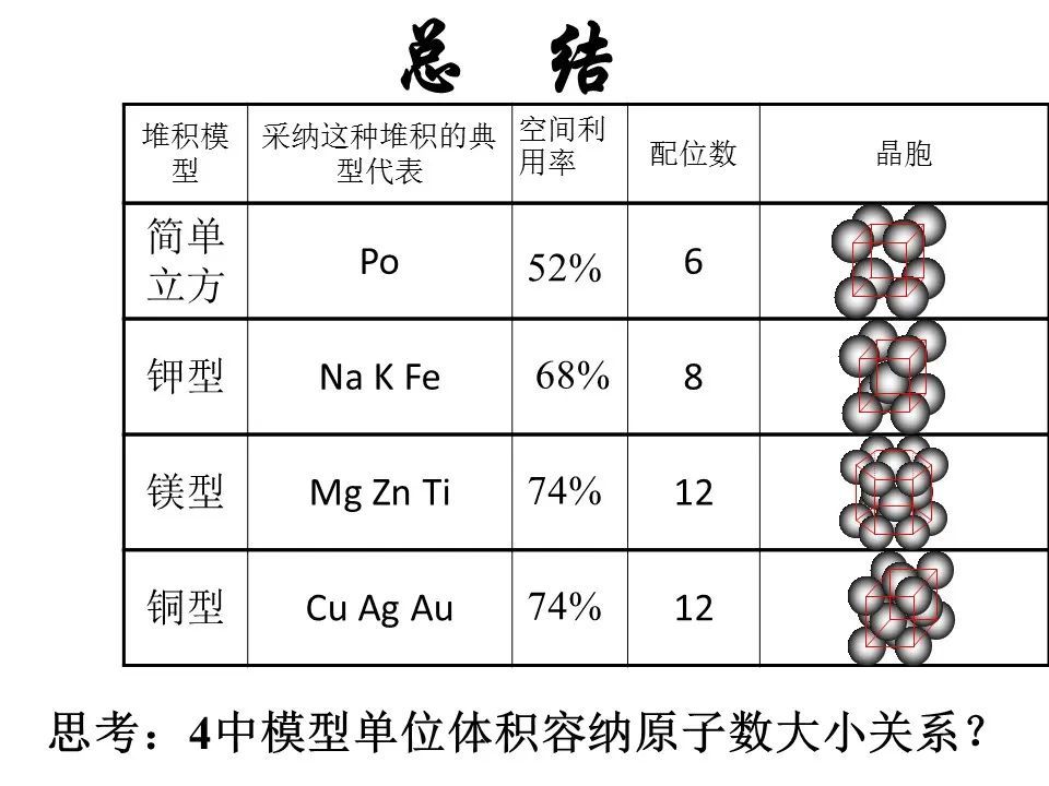 【课件】金属及各类晶体配位数计算图总结