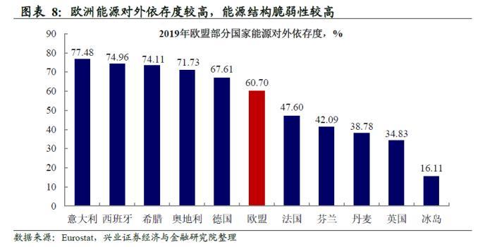 欧洲能源危机原因为何风险在哪