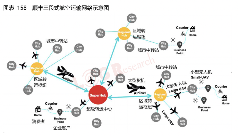 京东创造多少gdp_一季度GDP同比增8.1(3)