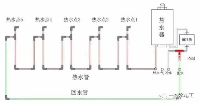 装了循环水的亲说一说循环水是不是几秒就来热水好用不