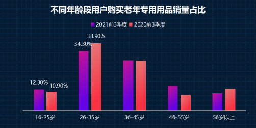 中国人口最好在3亿_美国人口只有3亿,中国人口14亿为何没能成为第一消费市场