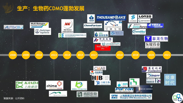 倍速与内卷生物药行业如何弯道超车