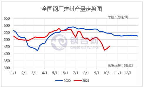 成本支撑尚可旺季需求成色不足下周钢价走势分析