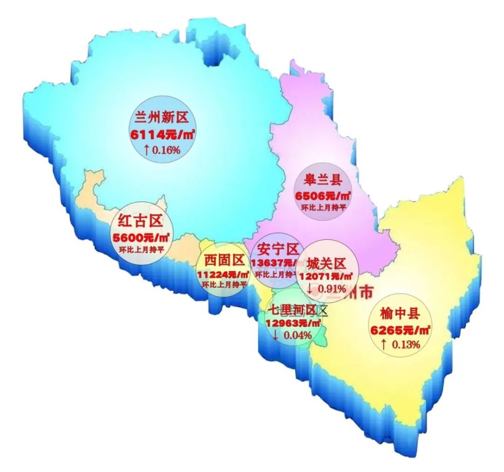 再从10月份各区域新房均价分布情况可以看出,在兰州三县五区中,城关区