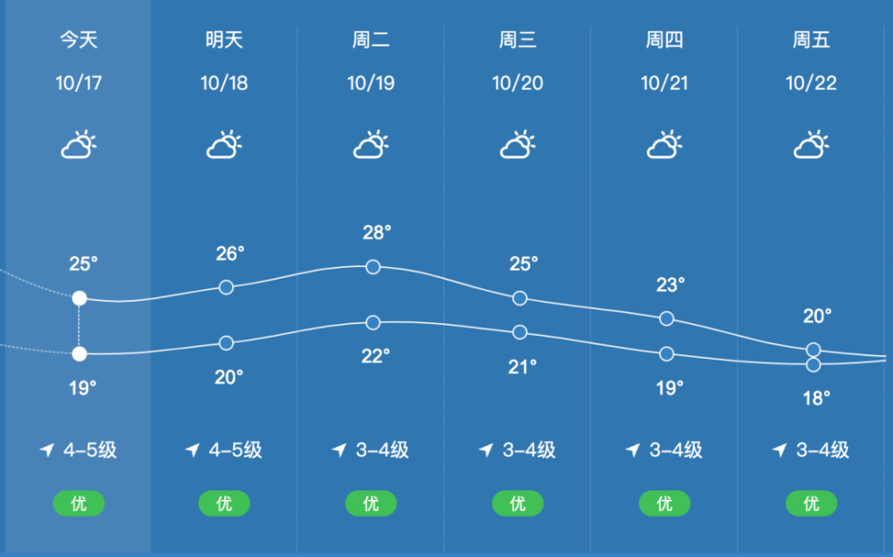 冷空气抵达泉州迎来大降温请注意防范