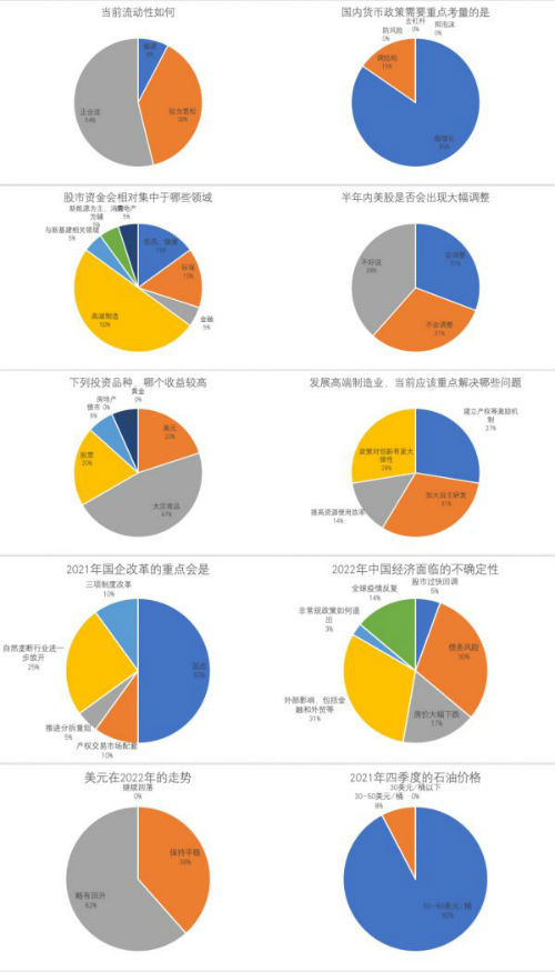 疫情之后全球金融格局发生了哪些变化?