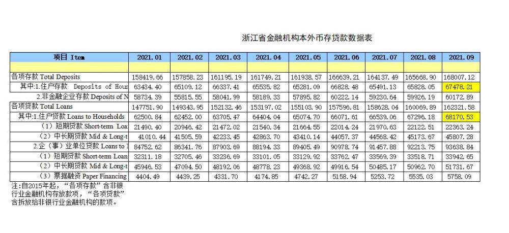 存钱到银行算进GDP吗_时政 今年第一季度中国GDP同比增长6.8(2)