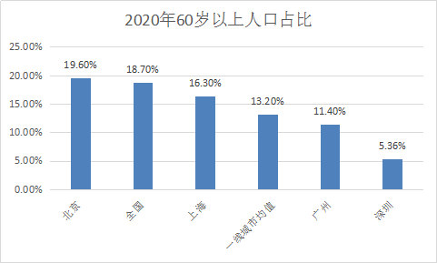 深圳的人口有多少_深圳人口流失多少(2)