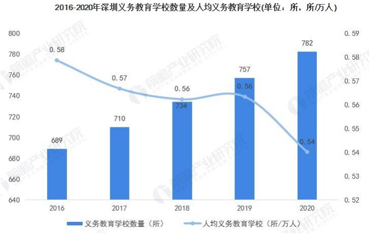 深圳面积及人口_深圳十个区经济实力排名,垫底的不是盐田,也不是坪山