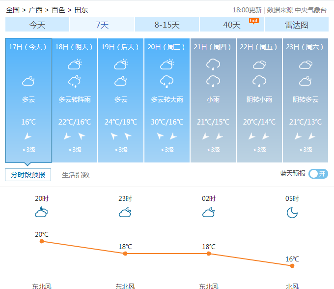 广西13至14天气预报网