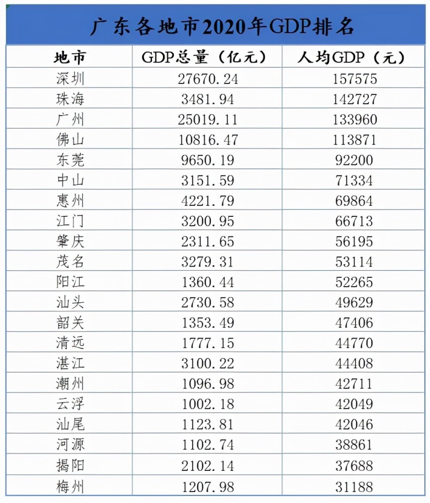 浙江gdp各市排名2020年_河南各市与浙江各市2020年gdp排行对比(2)