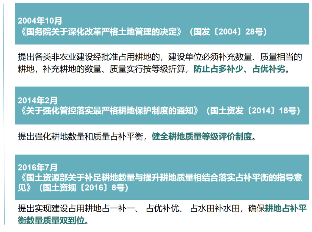 世界粮食日丨带你了解耕地占补平衡