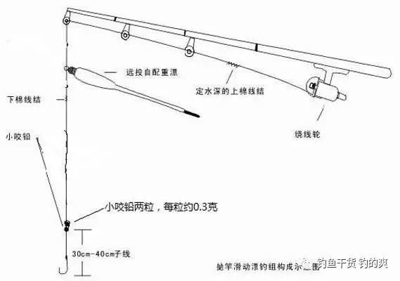 天冷鱼不好钓不妨试试滑漂钓法相信你会喜欢上它