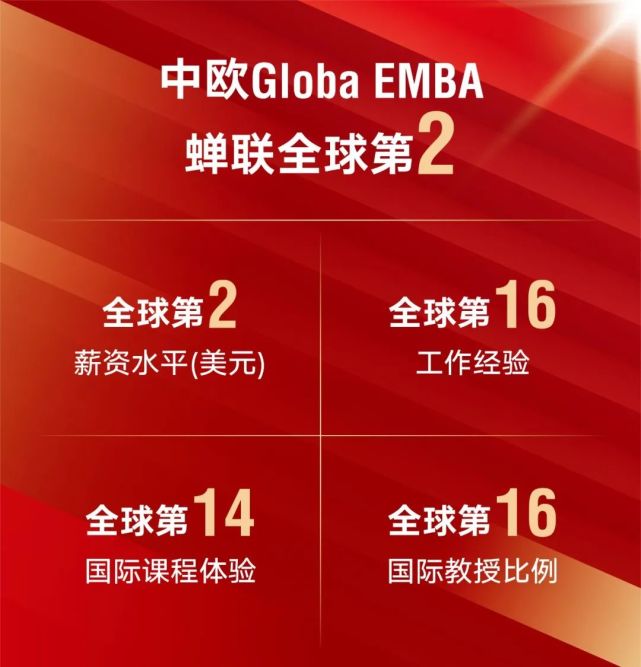 中国mba排名_中国最佳mba排名_中国mba项目排名