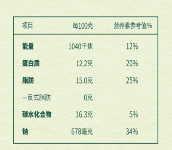 素香酥鸡块营养成分表