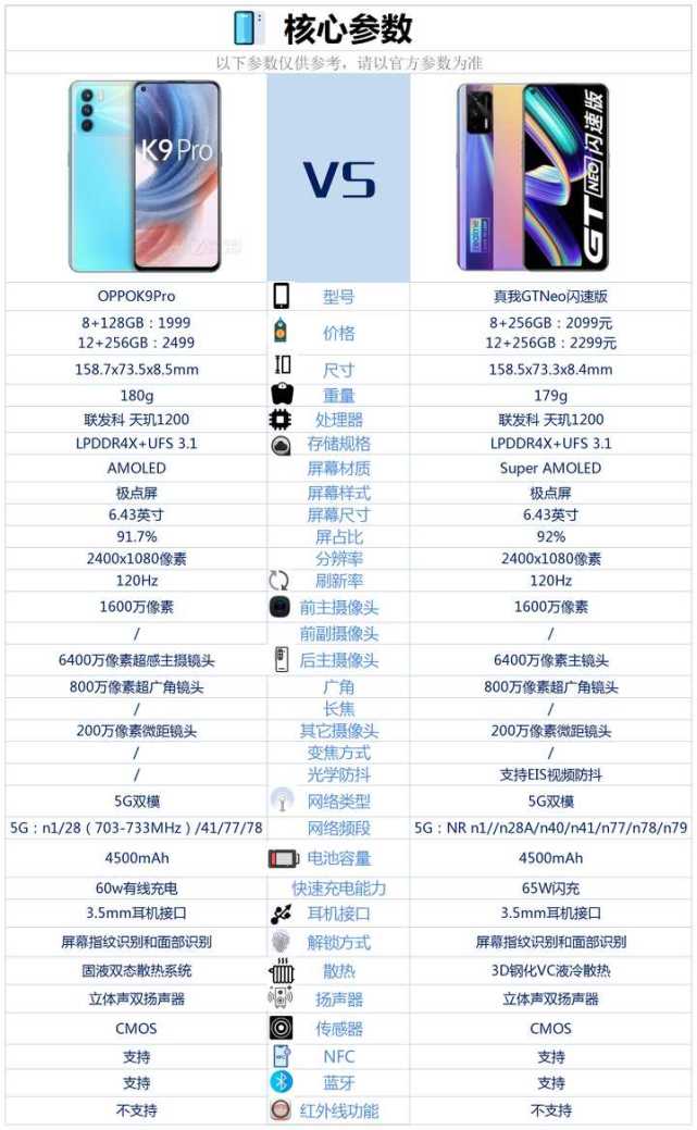 oppok9pro和真我gtneo闪速版相比较,该如何选比较好?