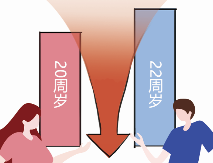 一周年,这也就是说,他结婚的时候才18岁,距离法定结婚年龄差了四岁