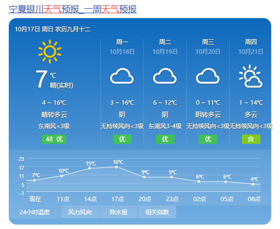 气温低至个位数从明天起宁夏下周天气依然很冷因为肯定会在冷风中瑟瑟