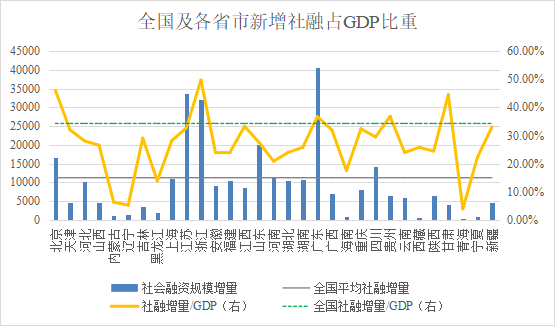 2020内蒙古自治区GDP_谁更节能 2020年广东 山东 北京 宁夏等省单位GDP耗电量分享(2)