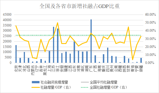 各个城市2020年GDP_向广深学习,佛山向2万亿城市进发的独特路径(2)