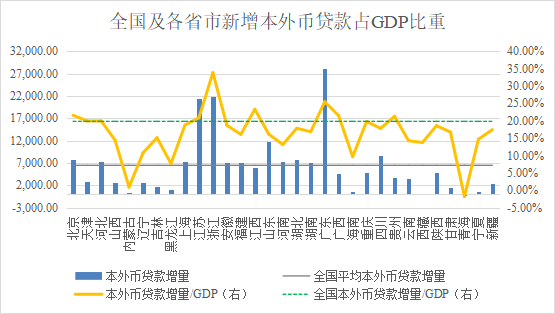 天津二2020GDP_未來5年,天津的房價是漲還是跌 天津到底值得買嗎