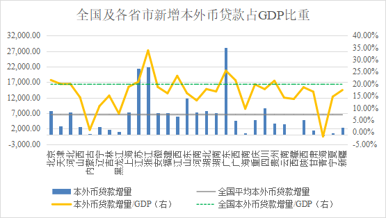 广西和江西10年gdp对比_江西和广西各市GDP混合排名,谁的存在感更强