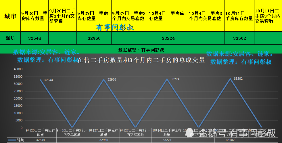 山东潍坊最新gdp_山东潍坊和吉林长春,综合比较,谁略强(3)