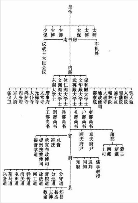 清朝的总督提督巡抚是什么关系谁的权力更大