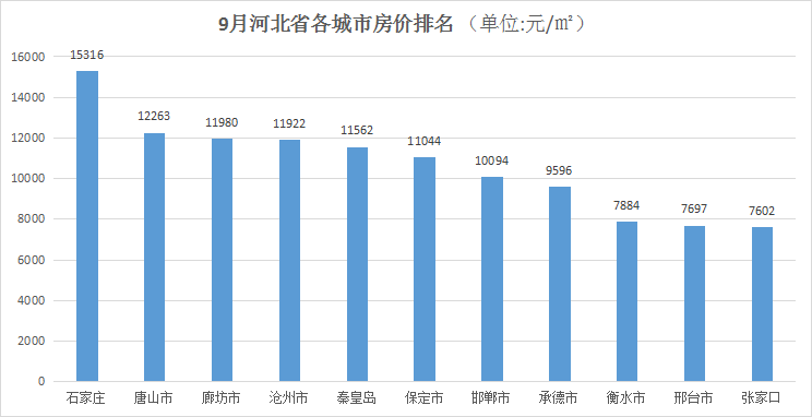 山东GDP高的城市房价不高_你想不到会是这六点决定了房价(2)