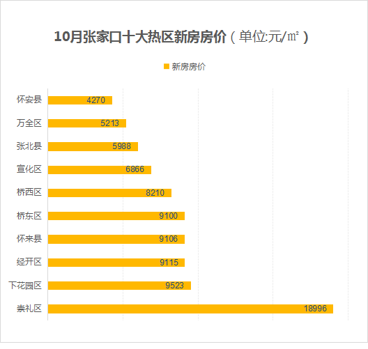 张家口与宣化gdp_揭秘 张家口 张家港 张家界傻傻分不清 原来是载样