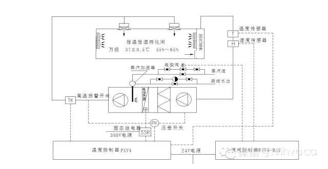 洁净室的暖通空调与自控系统