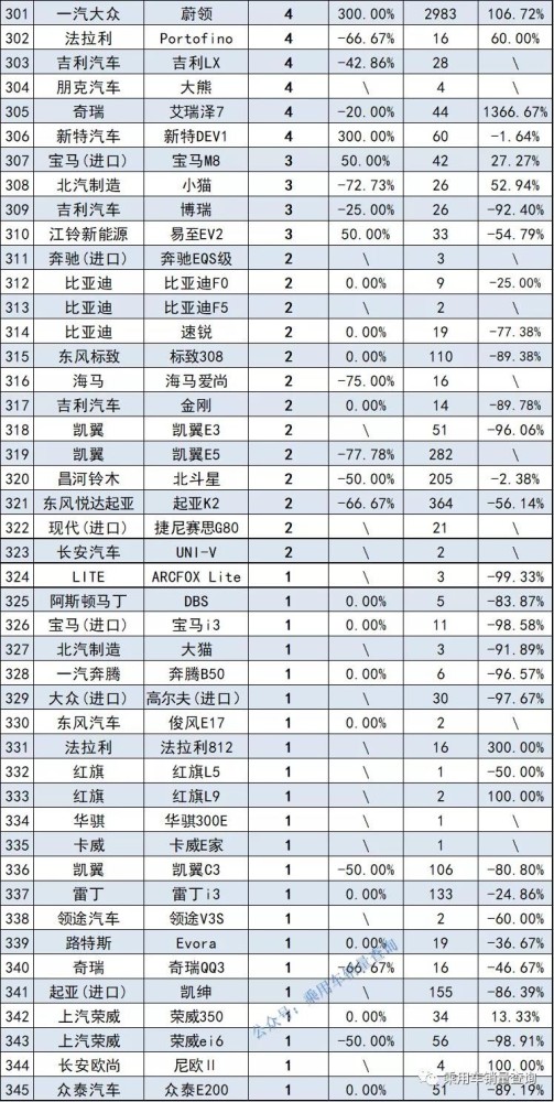2021年9月汽车销量排行榜_2021年汽车销量排行榜(2)
